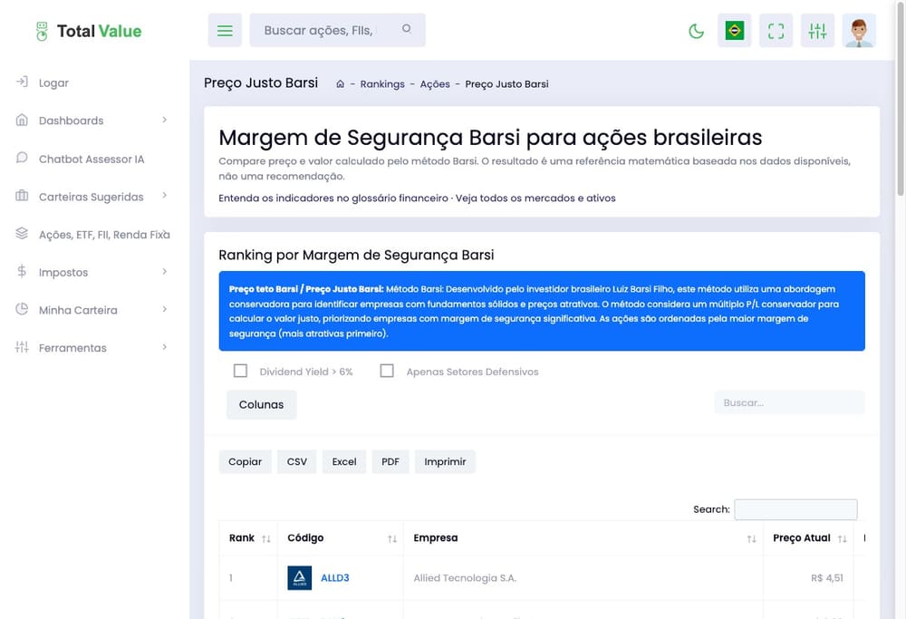 Ranking de Preço Teto Barsi