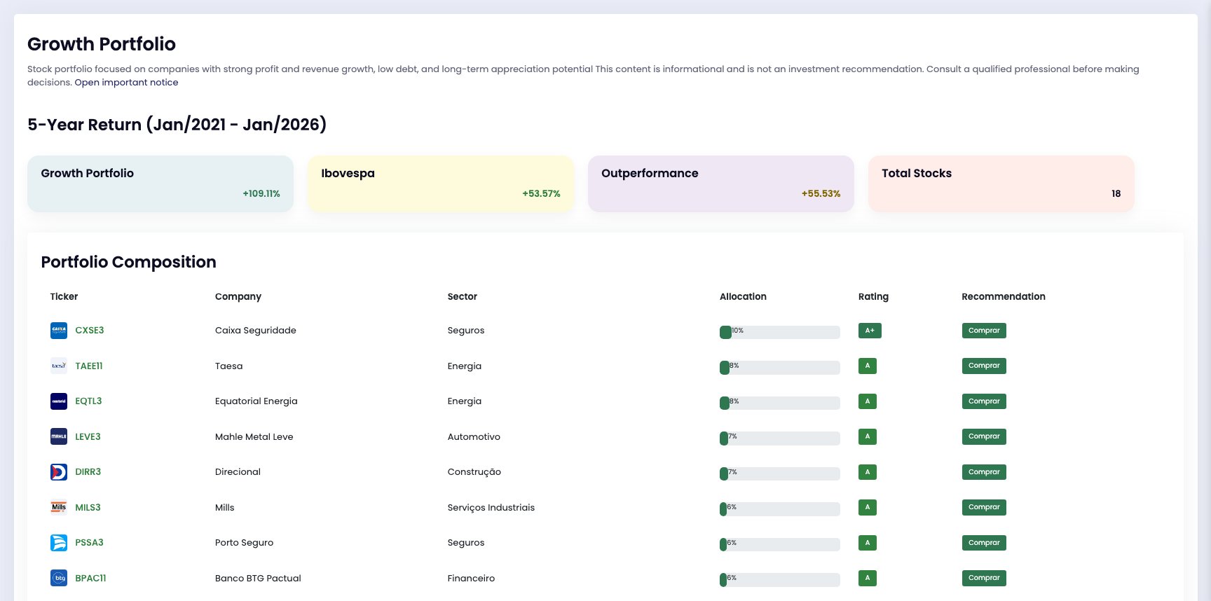 Growth Portfolio