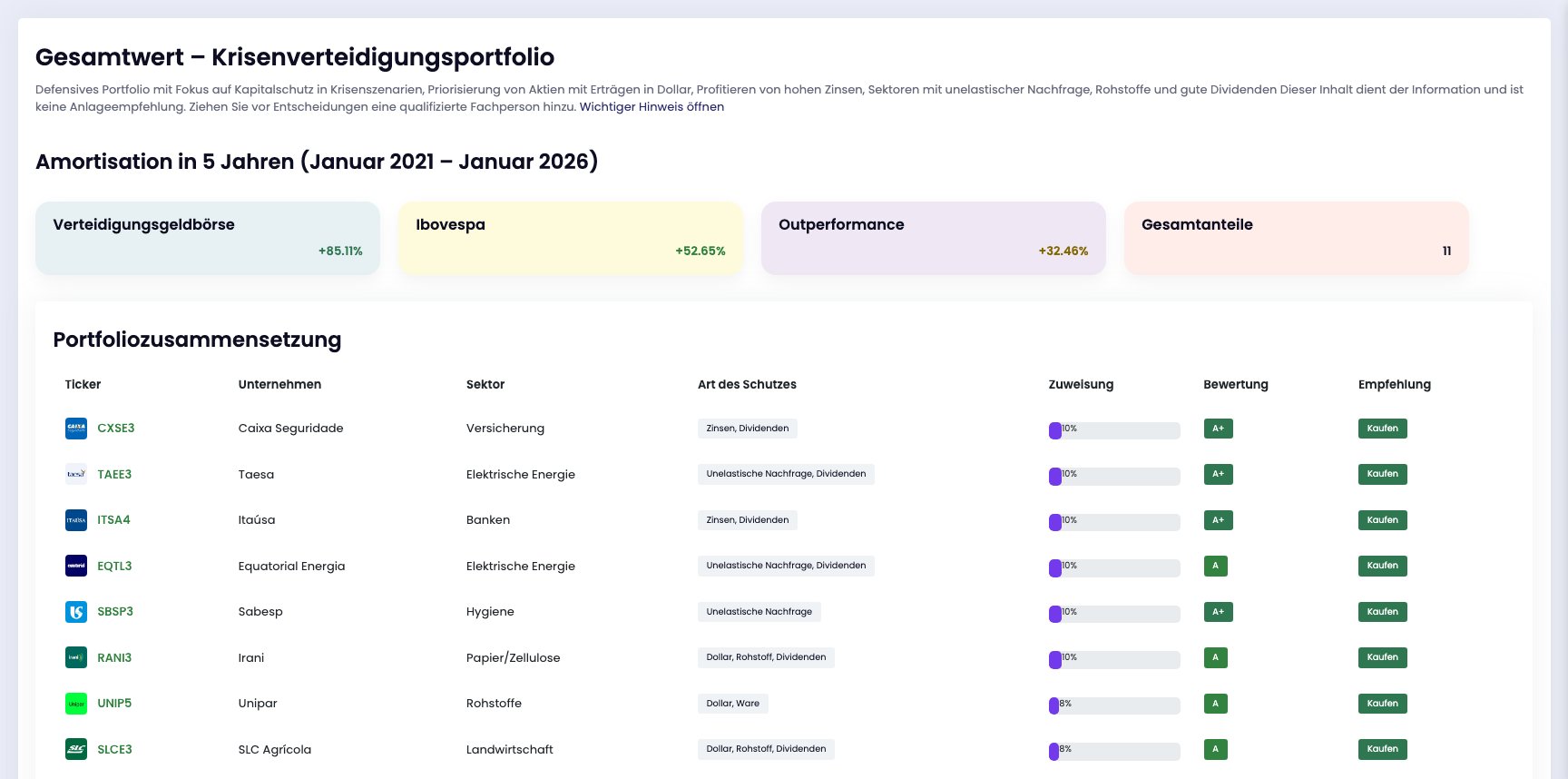 Verteidigungsgeldbörse