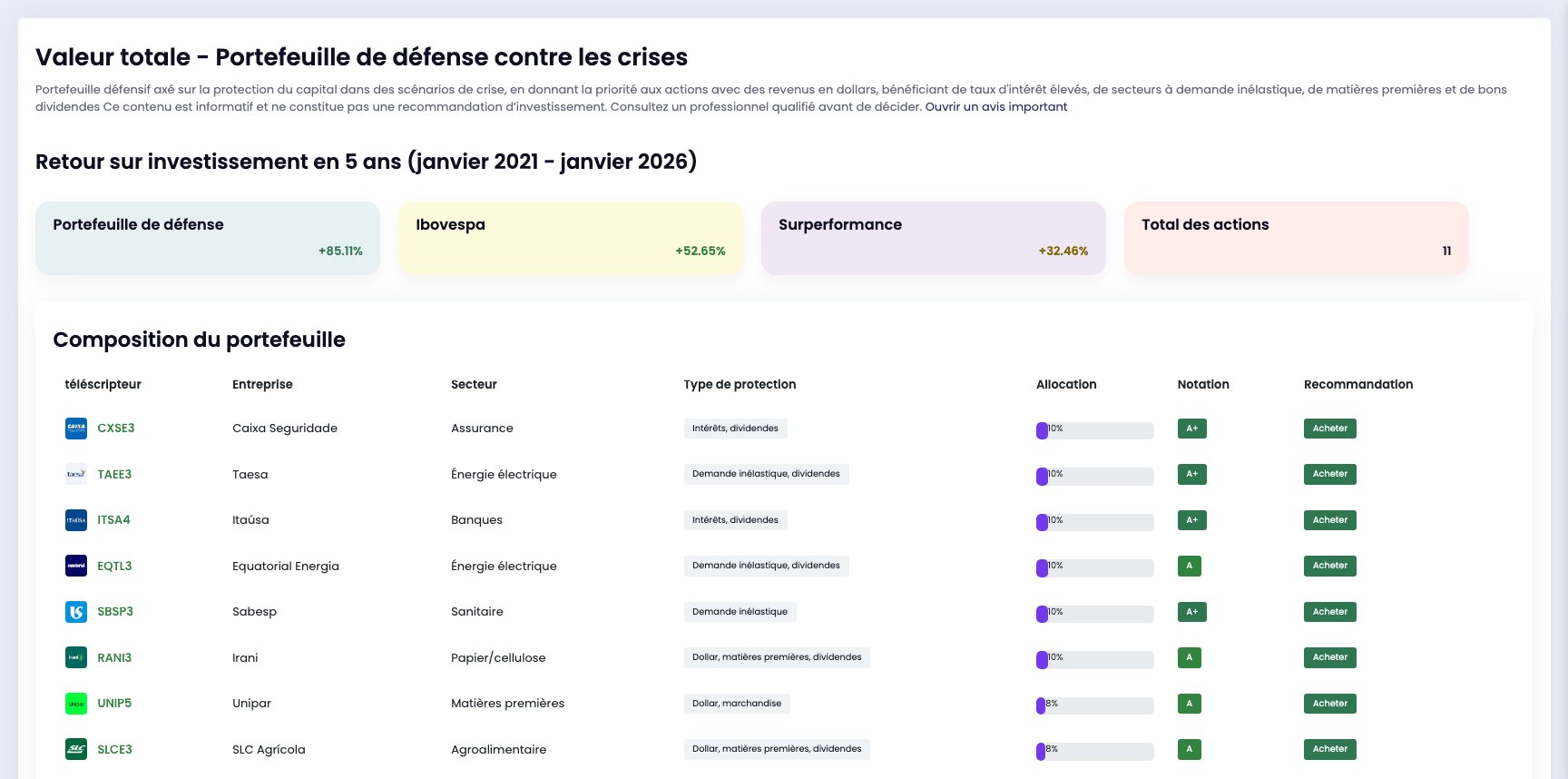 Portefeuille de défense
