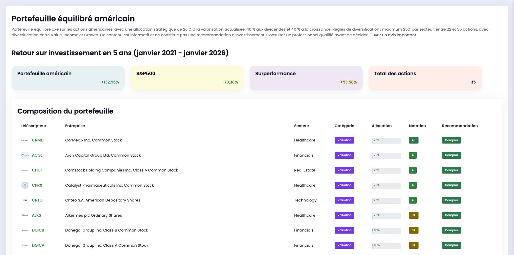 Portefeuille équilibré américain
