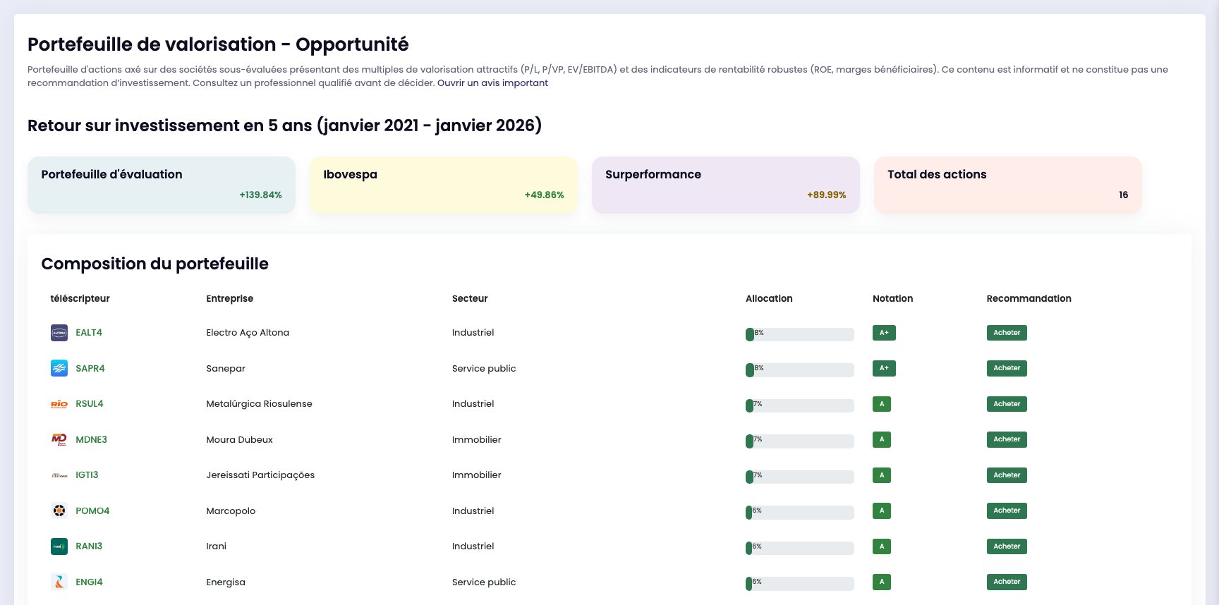 Portefeuille d'évaluation